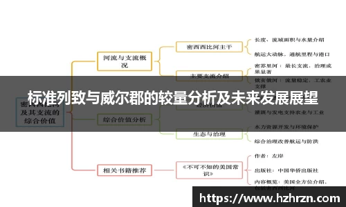 标准列致与威尔郡的较量分析及未来发展展望